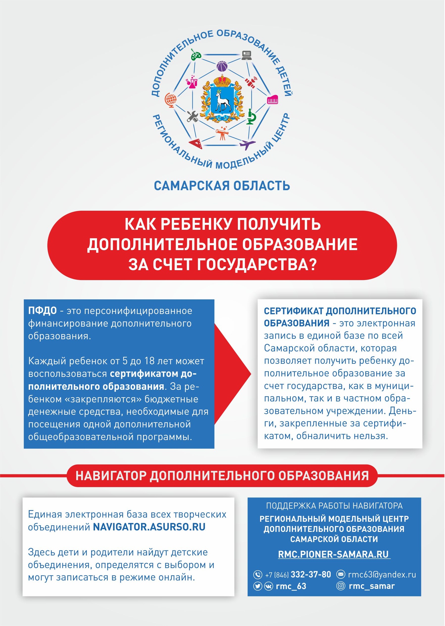 ПФДО 1
