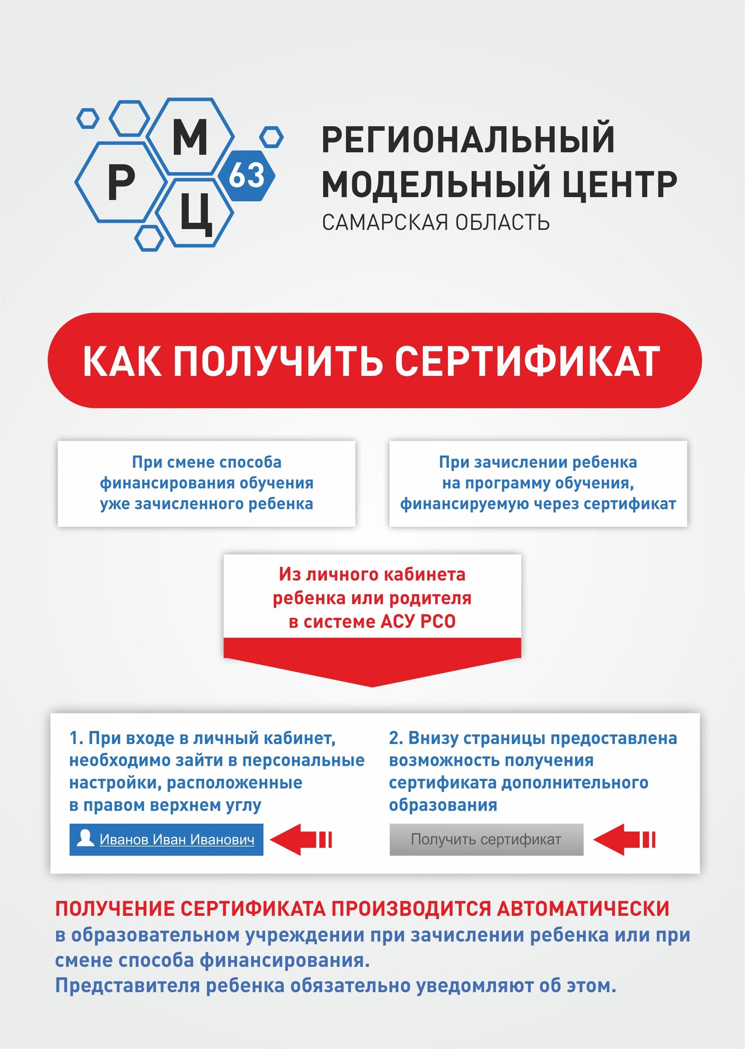 ПФДО 2
