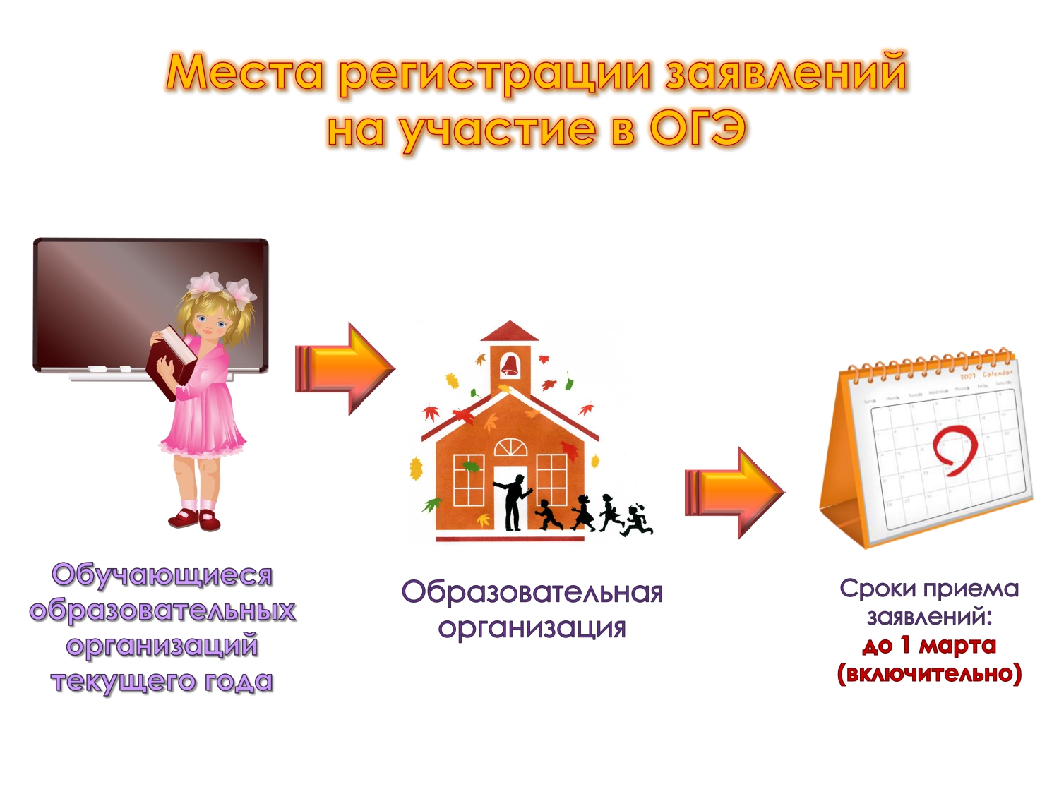 Pamiatka o meste registratcii na OGE page 0001