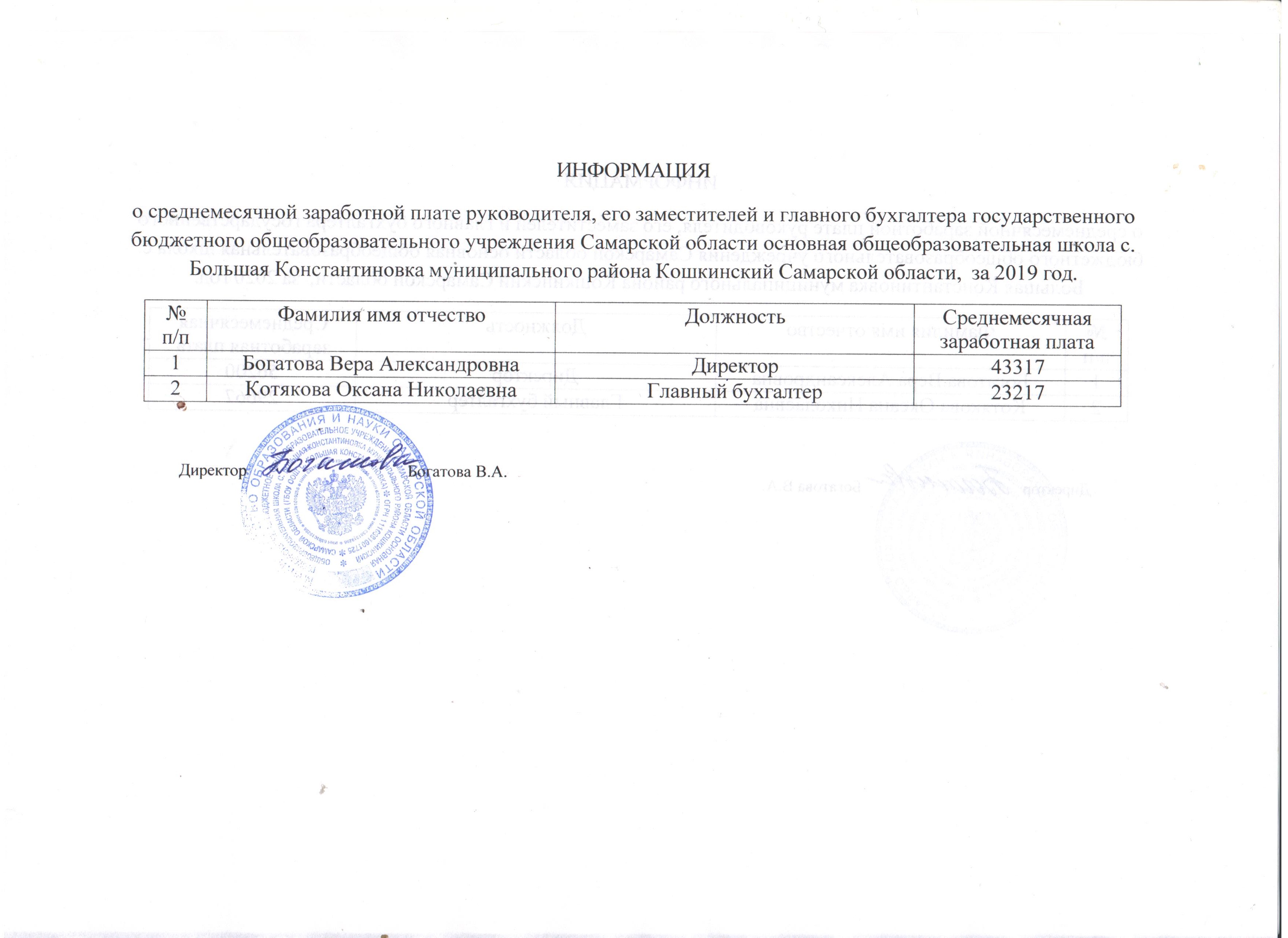 Ср.ЗП 2019