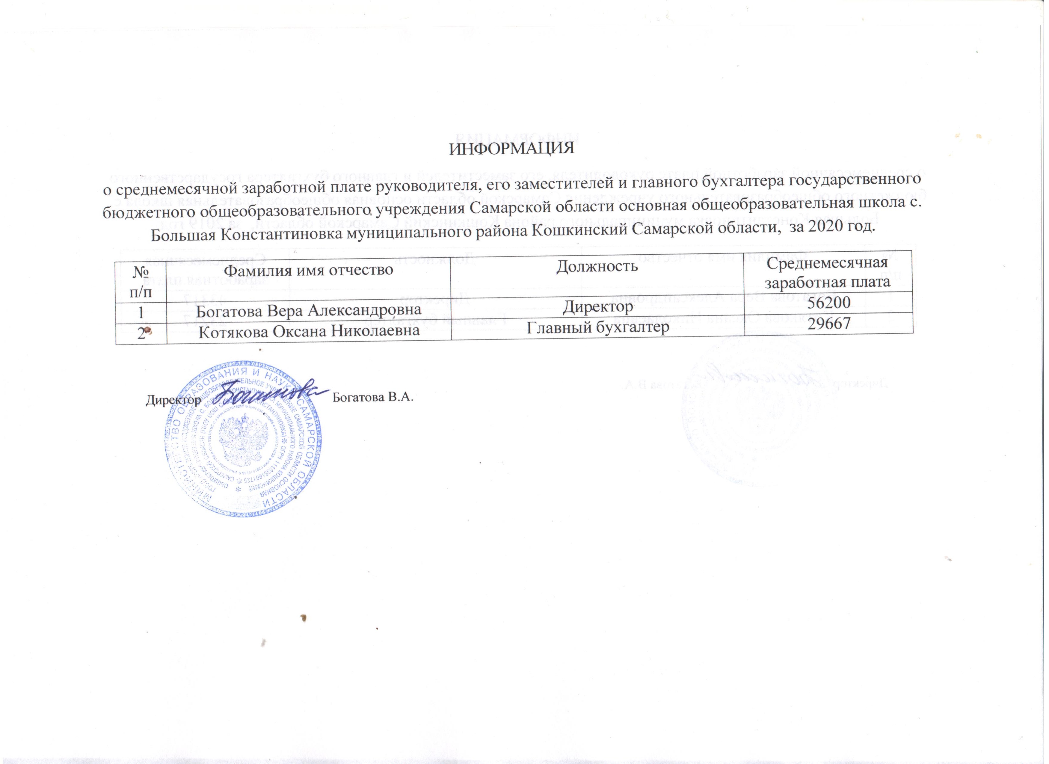Ср.ЗП 2020
