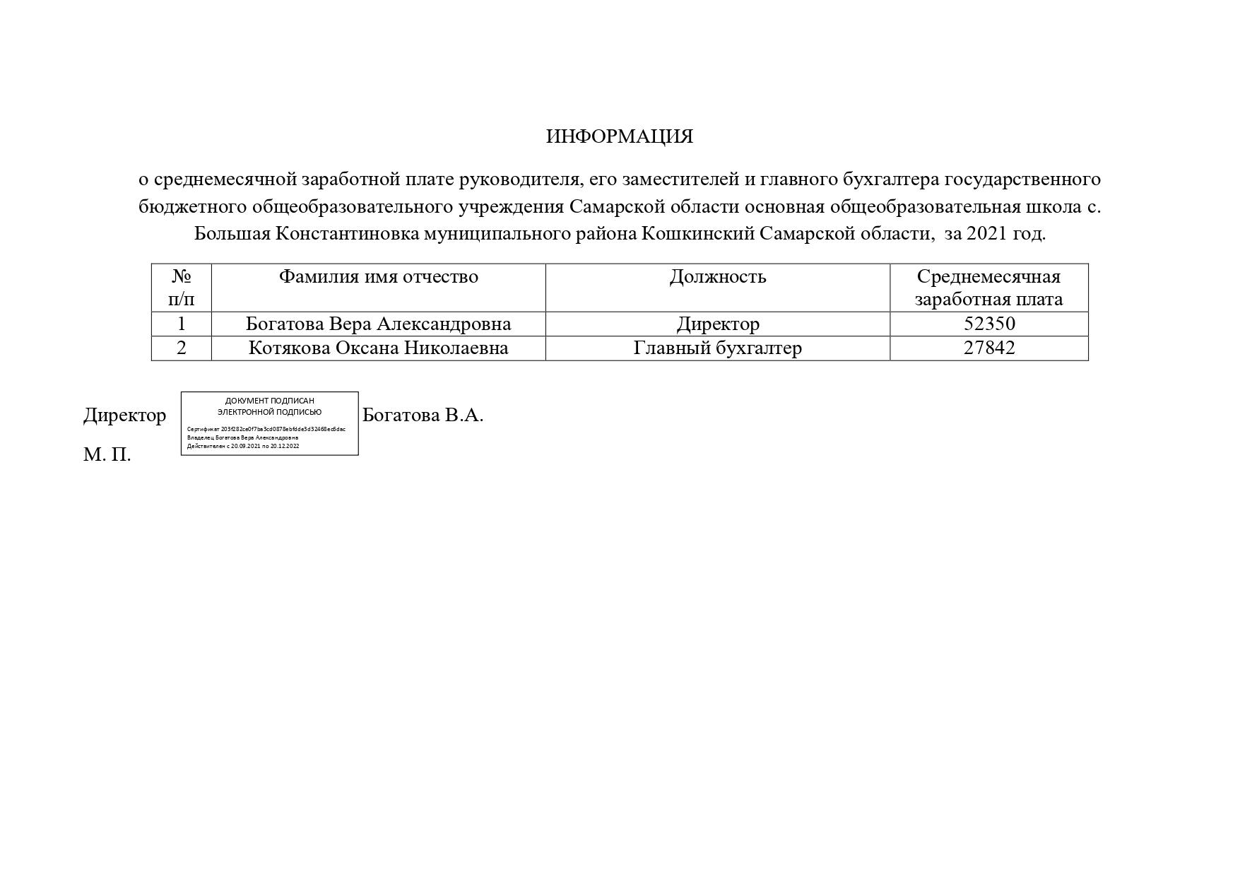 Ср.ЗП 2021