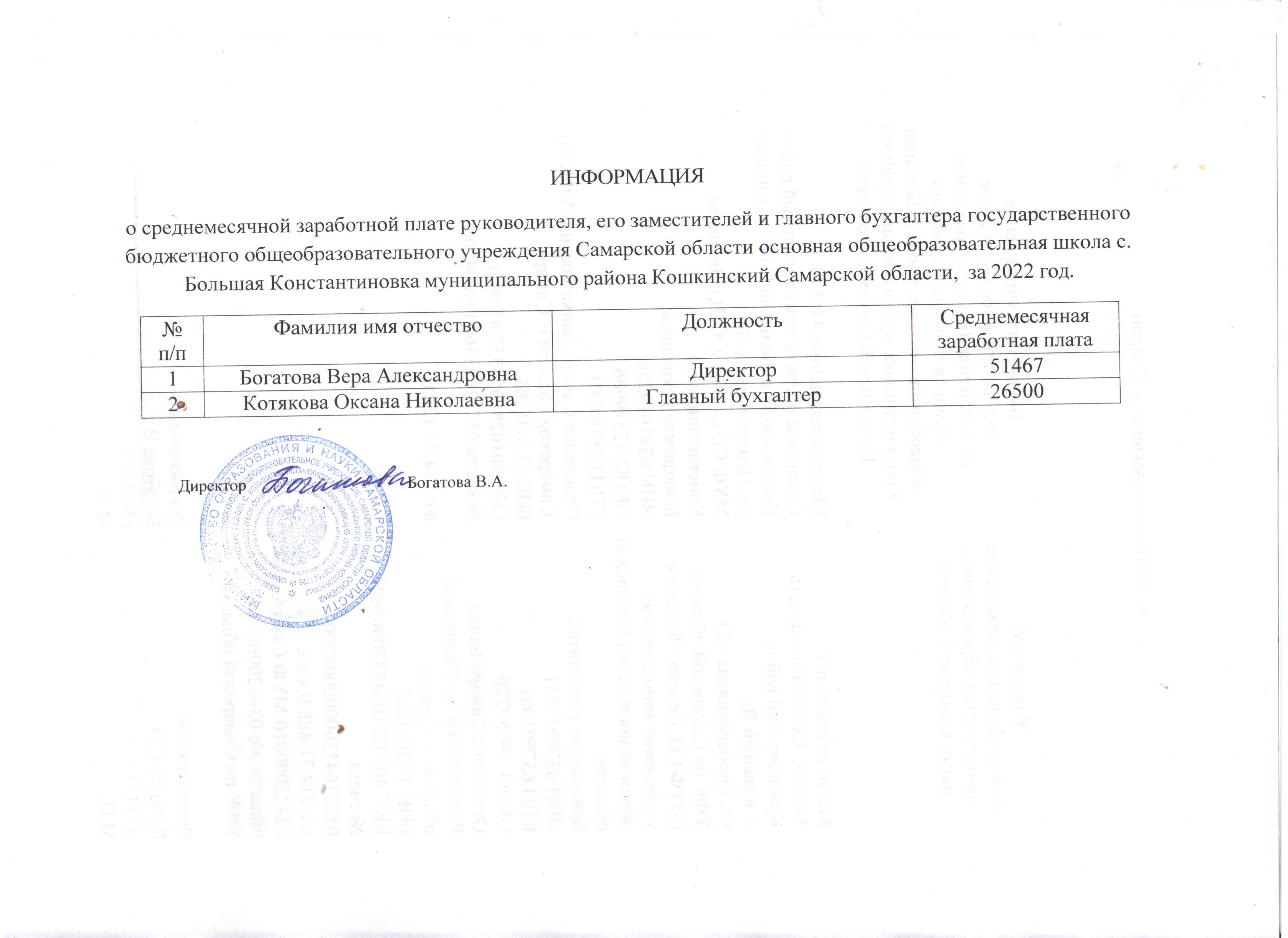 Ср.ЗП 2022